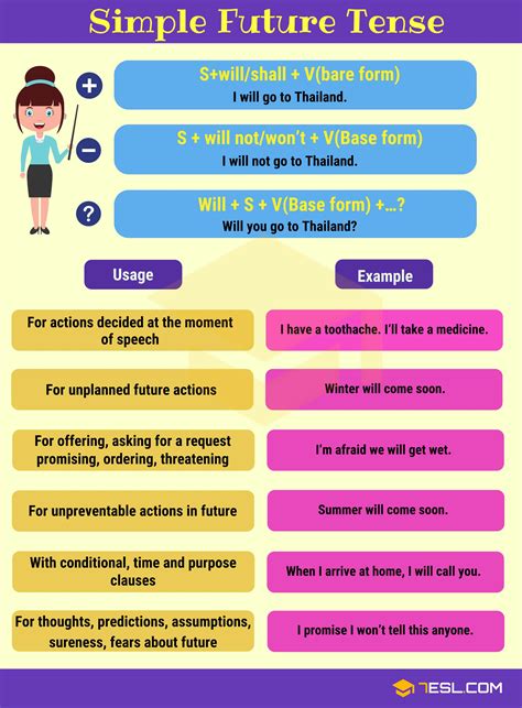 Simple Future Tense Rules And Examples E S L