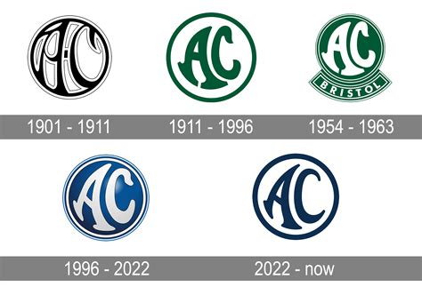 Ac Logo And Symbol Meaning History Png Brand