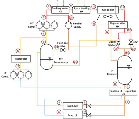 Pandid Of Co 2 Refrigeration System Download Scientific Diagram