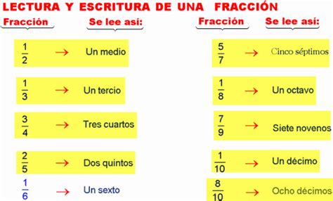 Lectura Y Escritura De Una Fraccion En Primaria Ejemplos De Matematicas