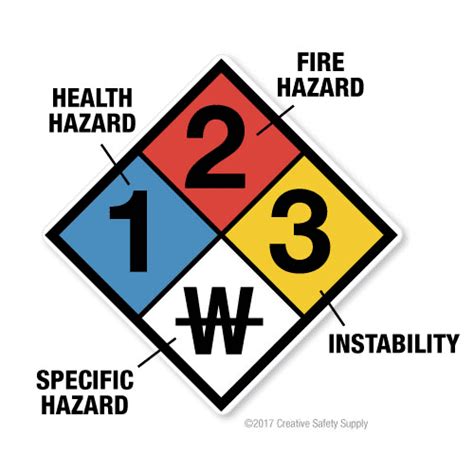 37 Chemical Hazard Label Color Codes Labels 2021