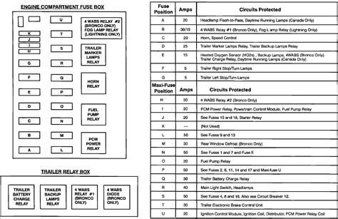 Harley davidson wedding invitation templates. 2004 Ford F 250 Interior Fuse Panel Diagram - Era Electrical Schemes