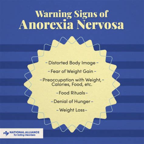 Signs Symptoms Anorexia Nervosa National Alliance For Eating Disorders