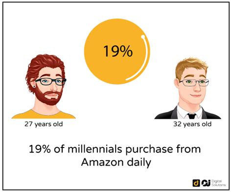 Amazon Sales Data 2023 Statistics That Will Blow Your Mind