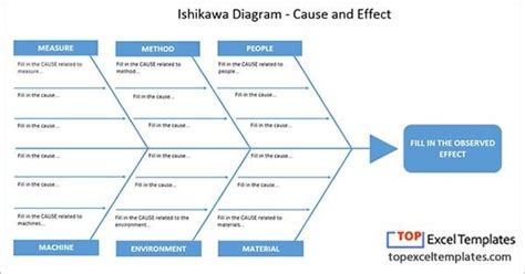 Balanced Scorecard Bsc Strategy Map Example Template Excel