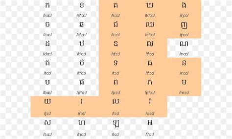 Khmer Alphabet Vowel International Phonetic Alphabet Consonant Png