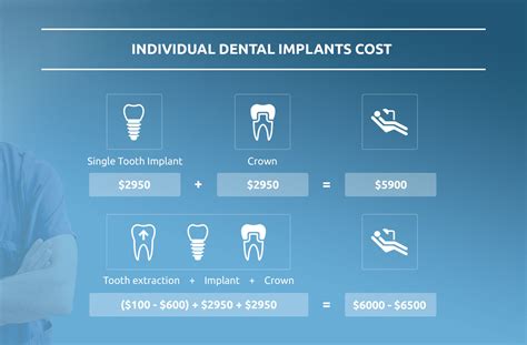 How Much Does A Dental Implant Cost For One Tooth