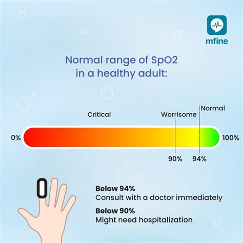 What Is A Normal Oxygen Level Symptoms Causes Of High Or Low Ways To