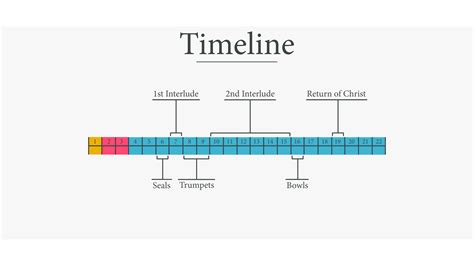 Search Results For “blank Timeline” Calendar 2015