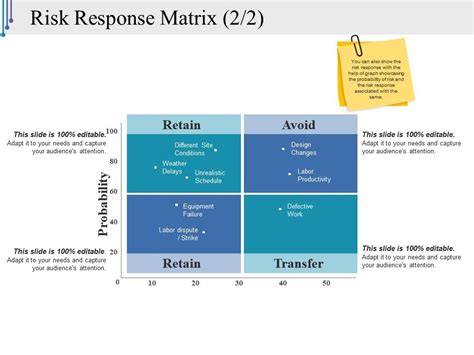 Risk Response Matrix Template Presentation Images Powerpoint