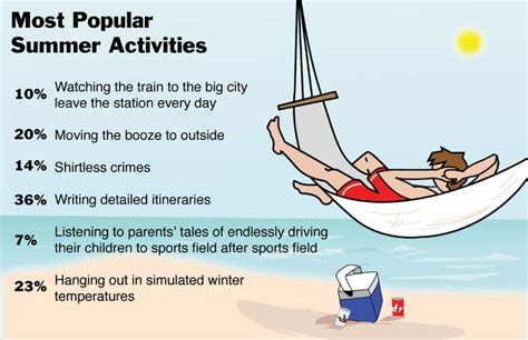 Most Popular Summer Activities