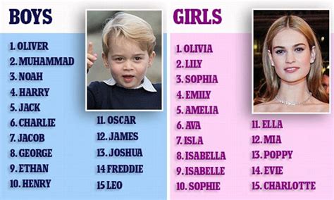 Top 100 Baby Names Of 2016 Are Revealed Top 100 Baby Names Baby