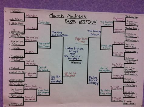 Our March Madness Chart March Madness Chart Classroom