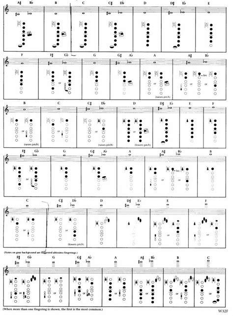 B Flat Alto Sax Finger Chart With Notes