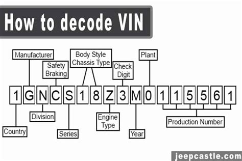 Ultimate Guide To Jeep Wrangler Vin Decoding Find Your Perfect Match