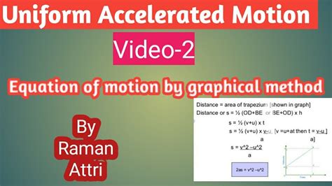 Uniform Accelerated Motion Part 2 Eq Of Motion By Graphical Method