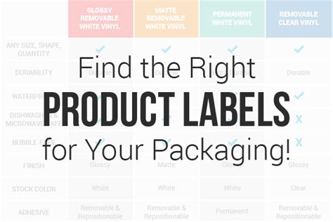 Find The Right Product Labels For Your Packaging