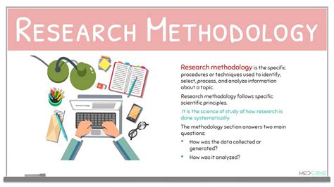 Introduction To Research Methodology And Research Methods Lecture 1