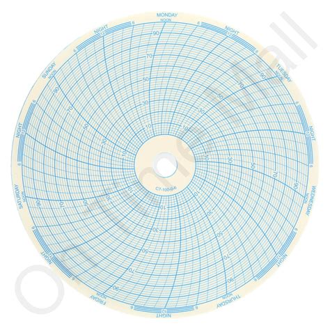 Cobex C7 100 0 6 Circular Charts