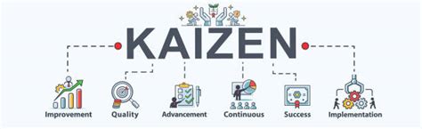 Kaizen Illustrations Royalty Free Vector Graphics And Clip Art Istock