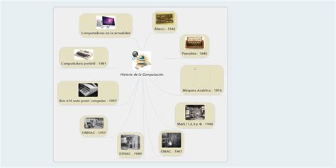 Historia De La Computación Mindmeister Mapa Mental
