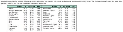 Find camel lights ashtray from a vast selection of cigarettes. Solved: Are Cigarettes Bad For People? Cigarette Smoking I ...