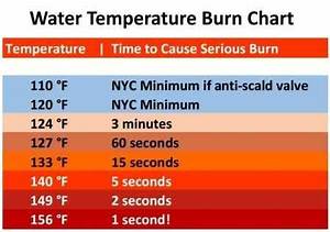  Water Burn Injury Lawyers In New York Don 39 T Get Burned Twice 1