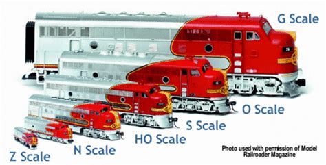 Different Scales Of Model Trains Modeltrains Lionelhotrains