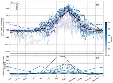 Hess Coupling A Global Glacier Model To A Global Hydrological Model