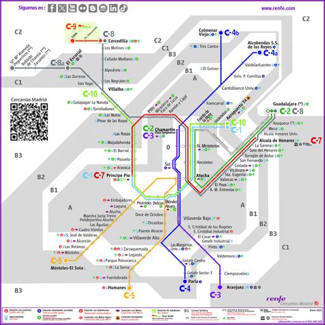 Plano de RENFE Cercanías Madrid