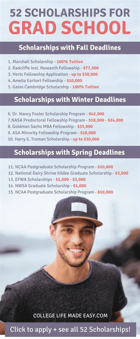 49+ Scholarships for Graduate Students (Get Your Next Degree for as