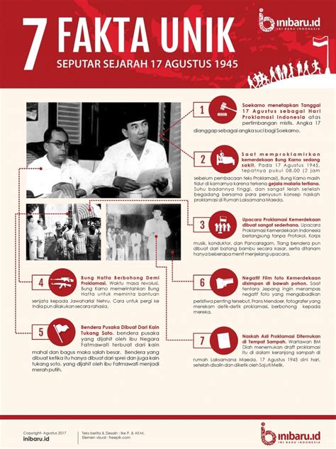 Beberapa Fakta Menarik Seputar Proklamasi Kemerdekaan Indonesia Riset