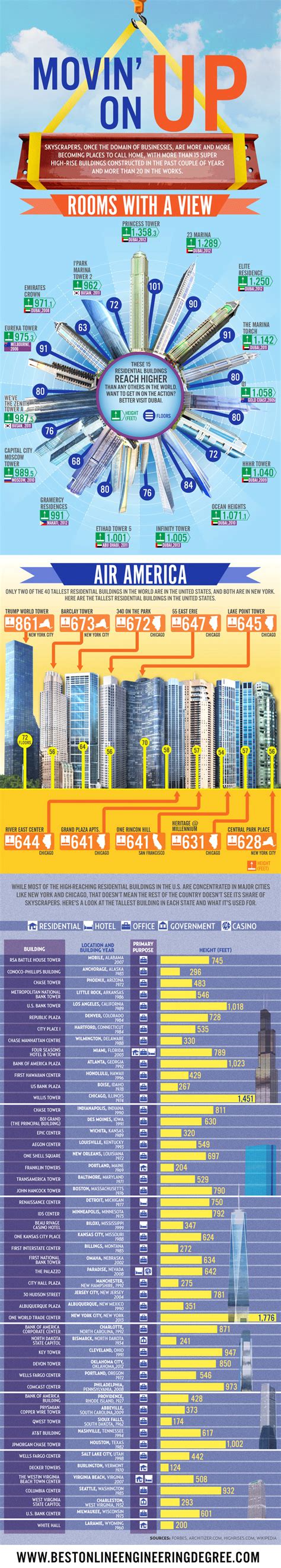 Movin On Up Worlds Tallest Buildings Infographic