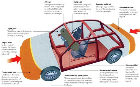 The Safety System Of A Car Car Safety Features Safety Pictures Car