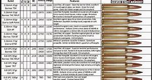 Ammo And Gun Collector Detailed Rifle Ammo Chart 5 56 6 8 Spc 308