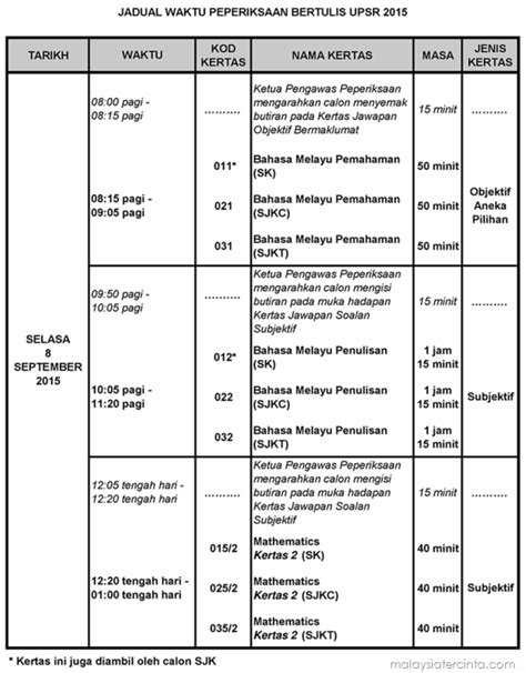 Semak tarikh peperiksaan/temuduga jurutera stim/epd. Jadual Waktu Peperiksaan UPSR 2015