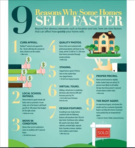 Sell Your Home Faster With These Nine Tips