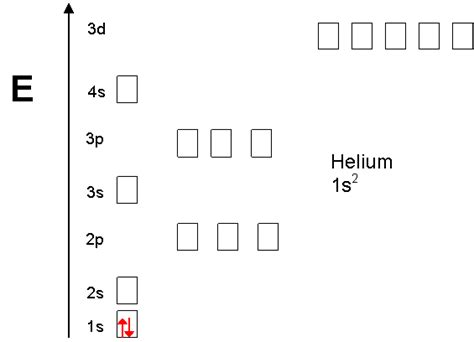 Lecture Notes for Chapter 11: Electron Configurations and ...