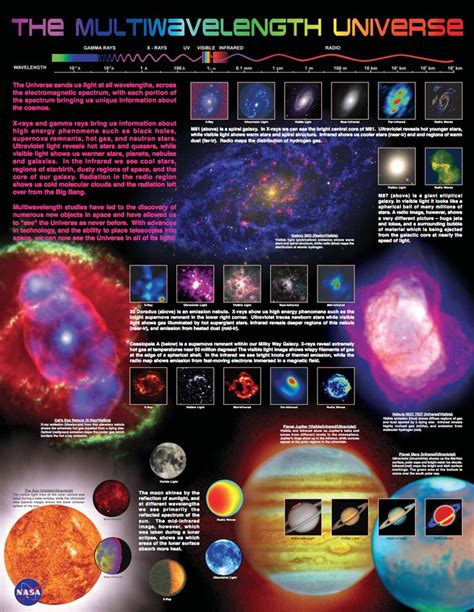 The Multiwavelength Universe Creditsnasa