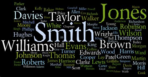Popular Last Names From The 1920s