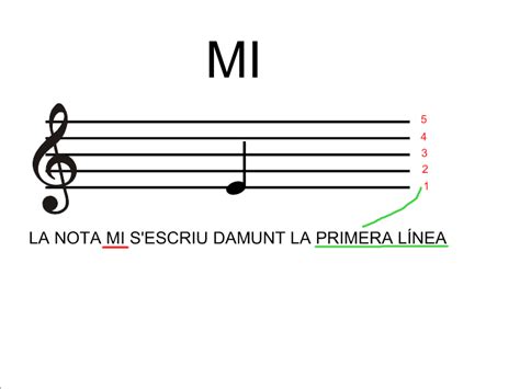 Las Notas Musicales