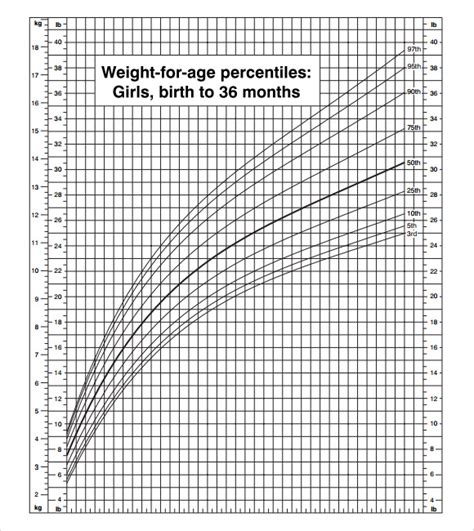 Printable Growth Charts