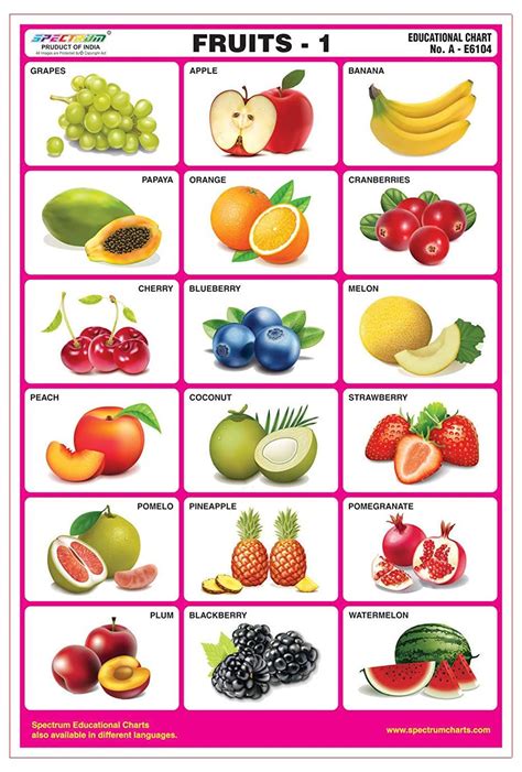 Fruits And Vegetables Pictures With Names For Kids