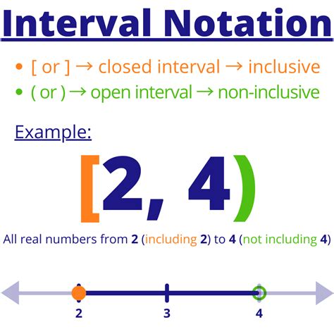 Interval And Set Builder Notation Compound Inequalities Expii