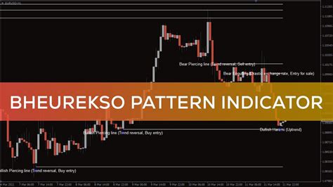 Bheurekso Pattern Indicator For Mt4 Overview Youtube