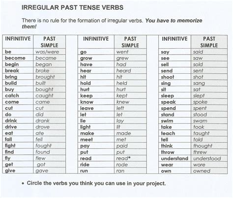 Common Irregular Verbs Past Tense 22440 The Best Porn Website