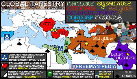 12 Dar Al Islam Global Tapestry — Freemanpedia