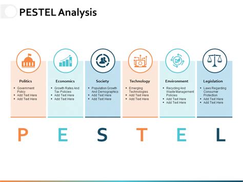 Top Pestle Analysis Templates To Identify And Embrace In Pestel Analysis Template Word