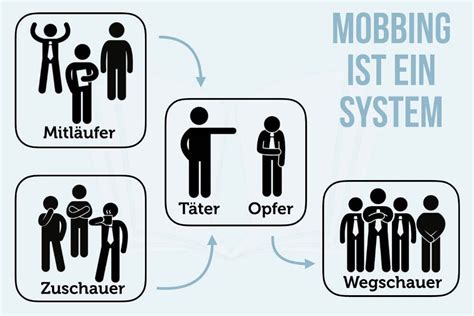 Mobbing am arbeitsplatz hat viele gesichter. Mobbing am Arbeitsplatz: Ursachen, Beispiele, was tun ...