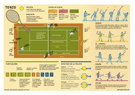 Resumen Tenis Infograf As Proyectos De Educaci N F Sica Tenis